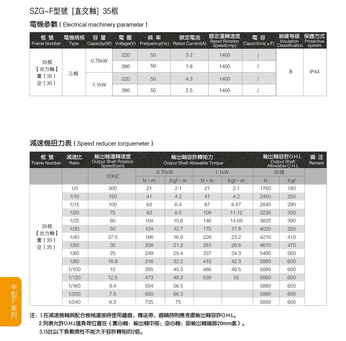 山藤直角中空減速機